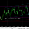 FX検証＆トレード　2021年9月17日