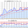 金プラチナ相場とドル円 NY市場1/4終値とチャート