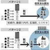 ＜廃炉原発＞福井県が課税へ　使用済み核燃料も毎日新聞 5月19日(木)11時57分配信