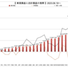 松井証券FX自動売買　少額運用で４通貨分散〔2023.12.04の週実績〕