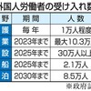 新在留資格創設に関する議論