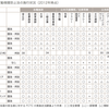 ＜東京五輪の禁煙化＞「共存共栄」論の危うさーー受動喫煙は「環境問題」である