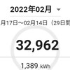 【2022電気代対策・その4】結果発表・電気使用料、大幅減！結果、前月より電気代は下がった！