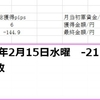 【GBPJPY/ポンド円】2017年2月15日水曜　-21.9pips