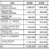 2025年12月度の資産運用実績を公開する