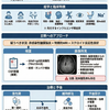 GFAP アストロサイトパチー: 最新の理解と臨床アプローチ