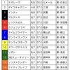  2/20(日)第39回フェブラリーステークス(GI) Part3 