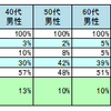 市場調査データ  整骨院（2021年版）