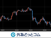 ドル円相場3/20週振り返り 米FOMC受け急落