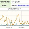 あやしい太陽光発電システム会社から電話がキタ