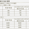 日本の鉄道はこのままでいいのだろうか  ３