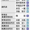 ファクトからの質疑