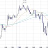 FX　米ドル　欧州時間の米ドルの見通し