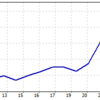 GEMFOREX　2021年4月第2週