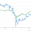 AUD/USD