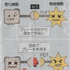 がん免疫療法抗体は老化細胞を除去するようです！