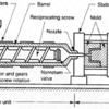 Plastic Injection Machine and its functions