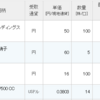 EJHD、日本電気硝子、前澤工業、XYLDの配当が入金