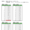 サイコロの賭け問題（４）・実験２