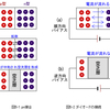 第5回 ダイオードとpn接合