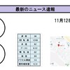 車載Windows計画（その１）について