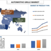 自動車用グリル市場規模、シェア、成長、および2030 年の予測