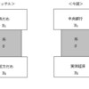 デフレ脱却と相転移のアナロジー・補足