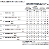 不健康（？）な生活と県民所得