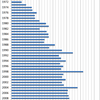 Changes in the Prices of Spinach in Japan, 1970-2014