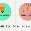 身に付く四つの力！　描いて書く！四コマ作文の力！