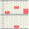 ９月の漢字マラソン（７回反復ができる）｜光村図書