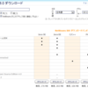 NetBeansとMavenでJPAプロジェクトの作成～エンティティ自動生成まで