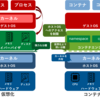 コンテナセキュリティハンズオン1:Understanding Container