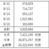 FX週間収支報告（8月 第3週）荒波を乗り越えて