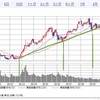 日経平均　2020/1/28