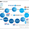 【経済圏】SBI経済圏