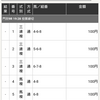 門別競馬やるぜよ。　馬は尻で決めるおっさんです