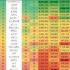 【ガルプラ】第3回投票　韓国票＆グローバル票・それに伴う順位