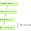  wikiforme もどきの補足的な機構: 親子関係の補完