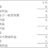 ＦＰ2級　損益計算書が難しい！