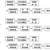 相続税の節税の前提、相続税の計算の仕組み。