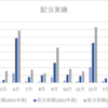 2023年12月の配当