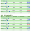 保有銘柄について(2020年8月19日)