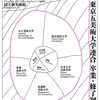 国立新美術館の五美大展を見る（その２：造形大と日芸と女子美）