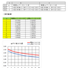 確率の理解（正規分布）・問題１０の解