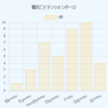 chart.jsを使ってグラフを使ったWebサイトを作ってみる！