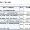 所得税率を考える