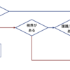 突撃の条件