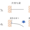 梁がよくわかる：役割と種類、梁のサイズの決め方