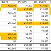 【ジャニヲタのお金事情】１か月に使うヲタ活費用、教えます 2016年12月～2017年10月集計結果【推し増し推進企画】